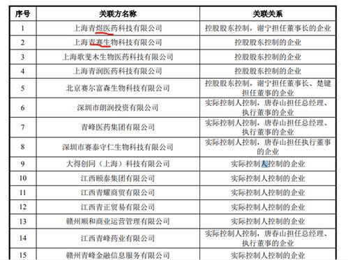 無上市產(chǎn)品的邁威生物沖刺IPO 累計(jì)虧損超15億元，生物藥研發(fā)的長周期困境與資本博弈
