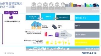 諾基亞與上海貝爾 以物聯網方案點亮2016通信展，深耕上海網絡技術未來