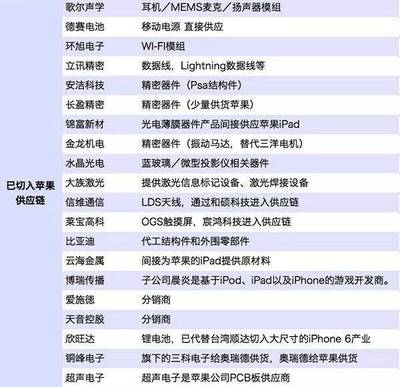 國產手機“紅藍廠”逆襲崛起，蘋果在高端市場的護城河被撼動了嗎？